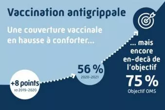 vaccination anti-grippale
